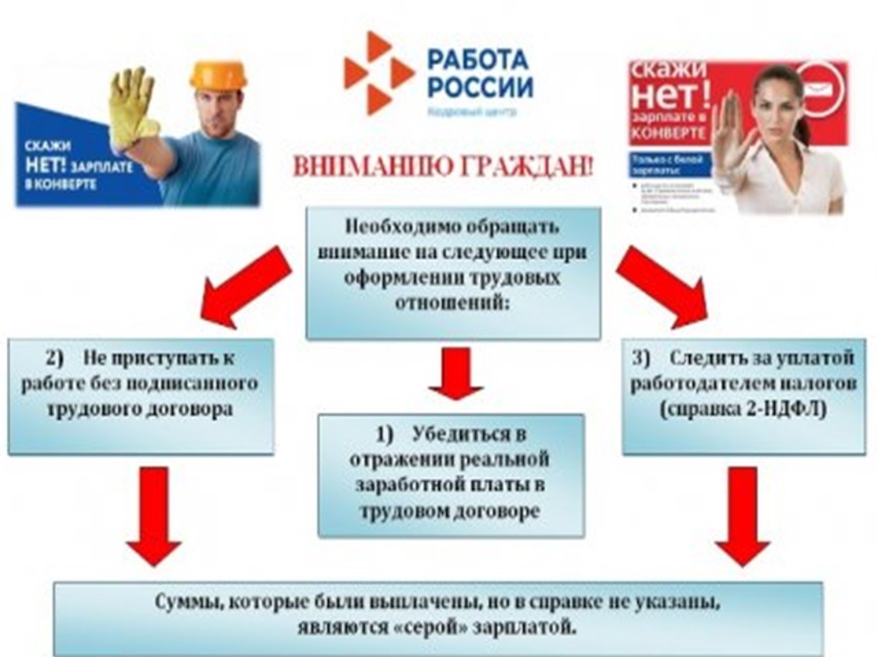 Неформальная занятость.