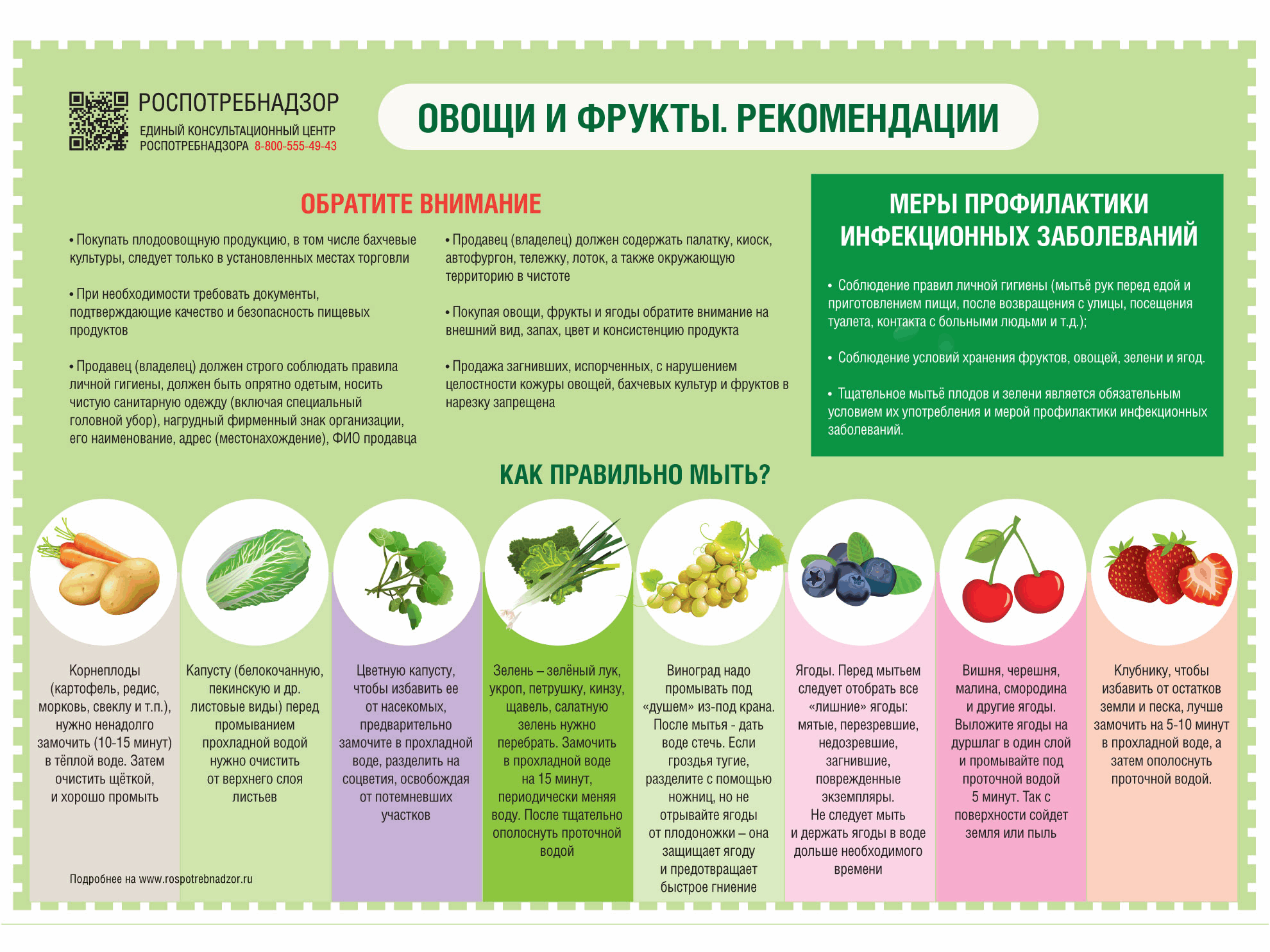 Мойте фрукты и овощи правильно!.