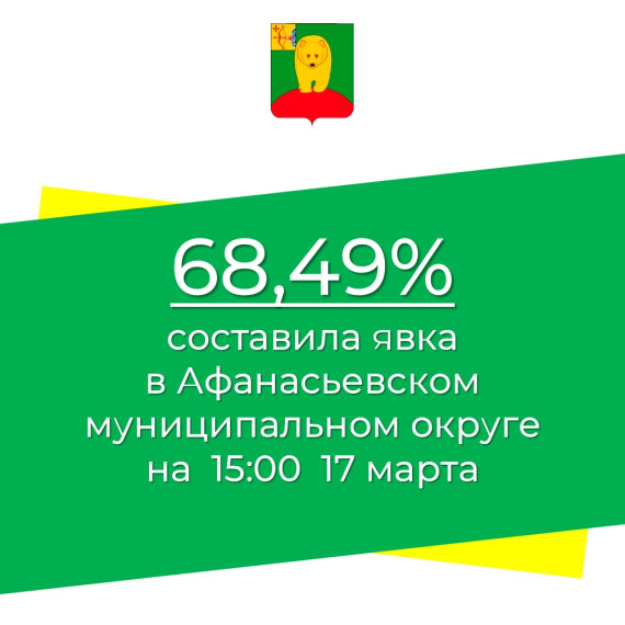 Идёт последний день голосования на выборах президента: явка превысила 60%.