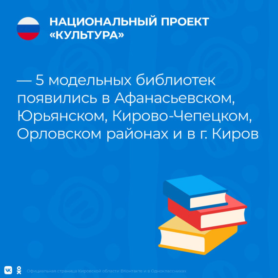 Кировская область положительно отмечена на федеральном уровне по реализации нацпроекта «Культура».