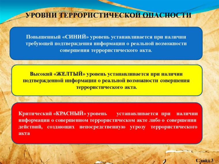 Какие бывают уровни террористической опасности?. Какие бывают уровни террористической опасности?.