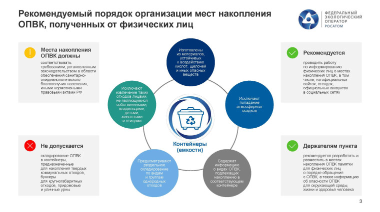 О проведении вебинара по обращению с отходами I-II класса опасности.