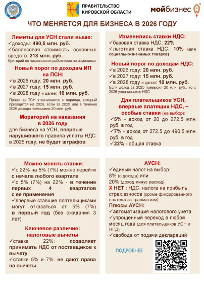 О мерах поддержки фондом "Мой бизнес".